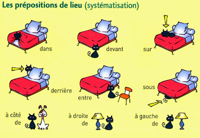 Resultado de imagen de prepositions lieu