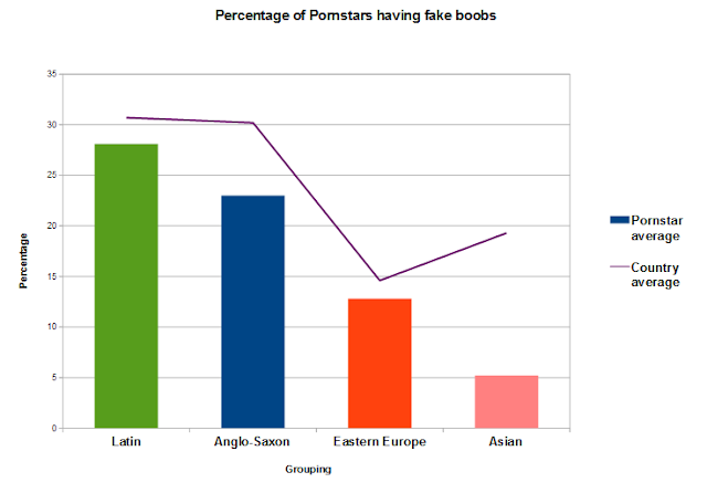 Graph Statistics Fake Boobs Pornstars Country