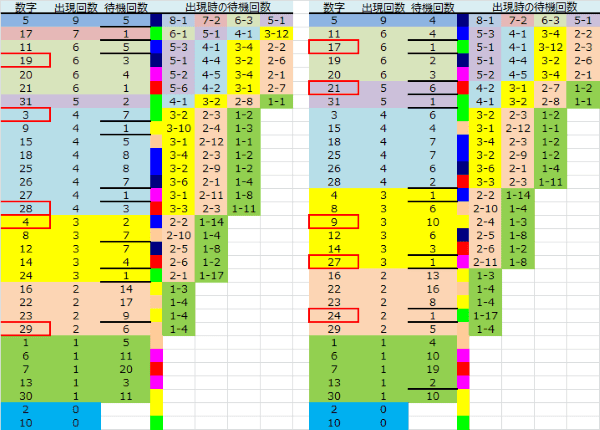 ロト予想 ロト765 Loto765 結果