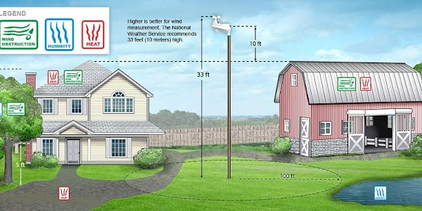 Where Is the Best Place to Install a Personal Weather Station?