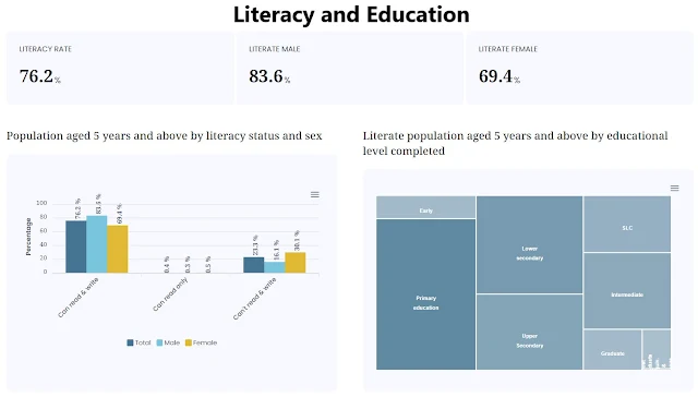 Literacy-rate-According-to-the-2021-census