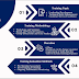 Service Overview