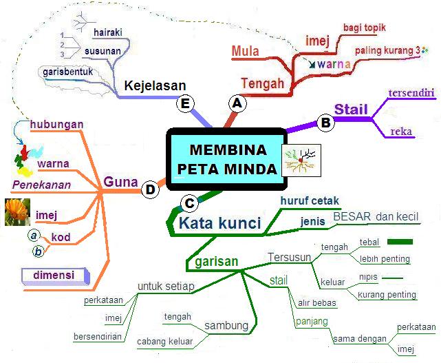 Abdkharis - catatan waktu senggang: KEPENTINGAN PENGGUNAAN 