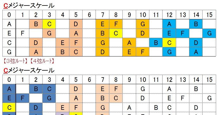 Dra8gon やっと頭の中がすっきりした Cﾒｼﾞｬｰｽｹｰﾙ ほかﾒｼﾞｬｰｽｹｰﾙ