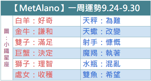 【MetAlano獨家】12星座一周運勢2018.9.24-9.30