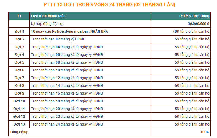 phuong thuc thanh toan tdh-phuoc binh