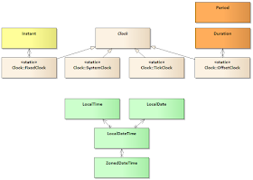 10 Examples of format and parse Dates in Java 8 using LocalDateTime and DateTimeFormatter