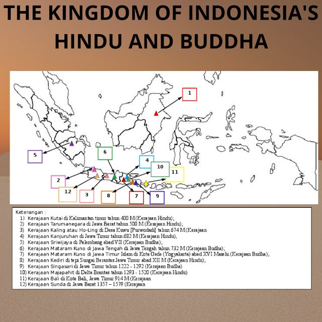 What is The Ancient Kingdom of Indonesia?