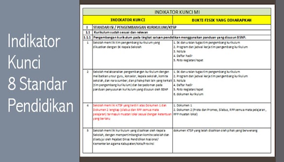 Indikator Kunci RKM dan RKAM 8 Standar Untuk MI MTs MA