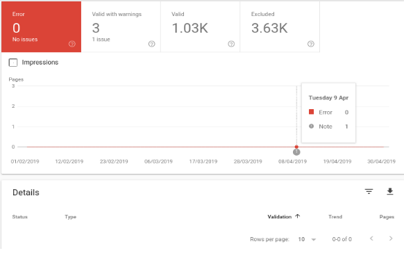 Index Coverage Report - Find issues related to indexing 