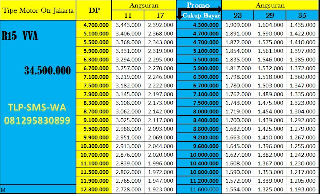 Daftar Harga Promo Kredit Motor Yamaha