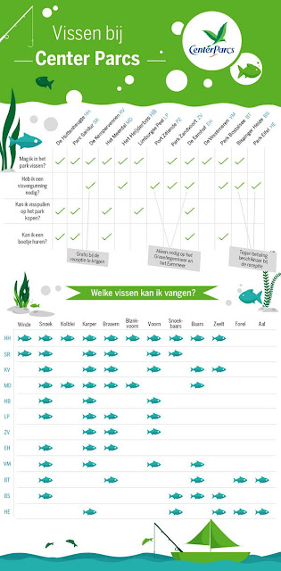 Vissen bij center parcs