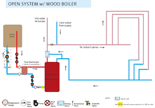 wood boiler for sale