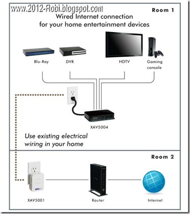 home theater Network Diagram_2012-robi.blogspot.com