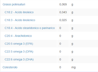 Fonte Tabelle http://www.dietabit.it/alimenti/frutta/platano/#:~:text=Etichetta%20nutrizionale%20per%20100%20g%20di%20Platano%20,%20%20g%20%207%20more%20rows%20