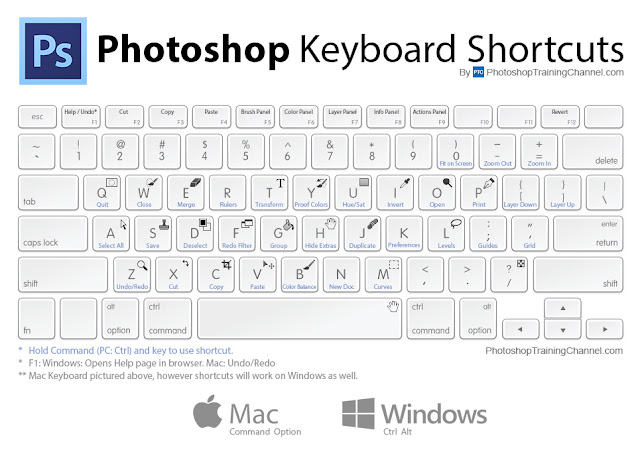 keyboard shortcut keys