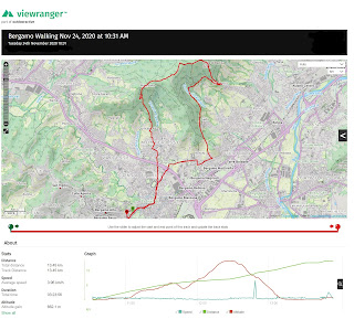 Viewranger tracks for Tuesday hike.