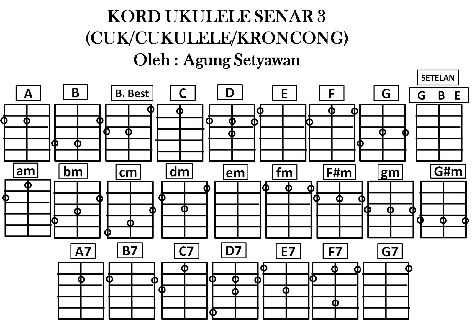 MASTER UKULELE kord ukulele cuk cukulele kentrung senar 3 