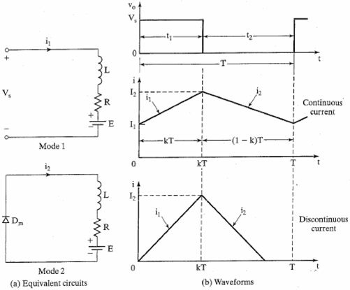 Power electronic converter: Equivalent circuits and waveforms of Buck Regulator