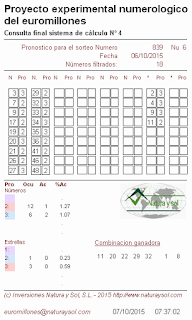 probabilidades sorteo euromillones, loterías, loterias, lotería, loteria, jugar loterias, jugar a la loteria