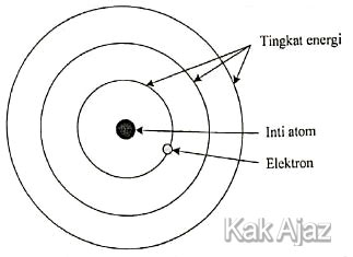 Model atom Bohr, soal Kimia UN 2019 no. 1