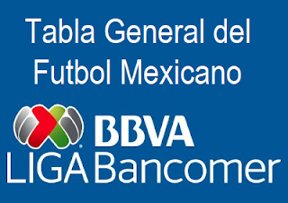 Tabla General jornada 8 apertura 2018