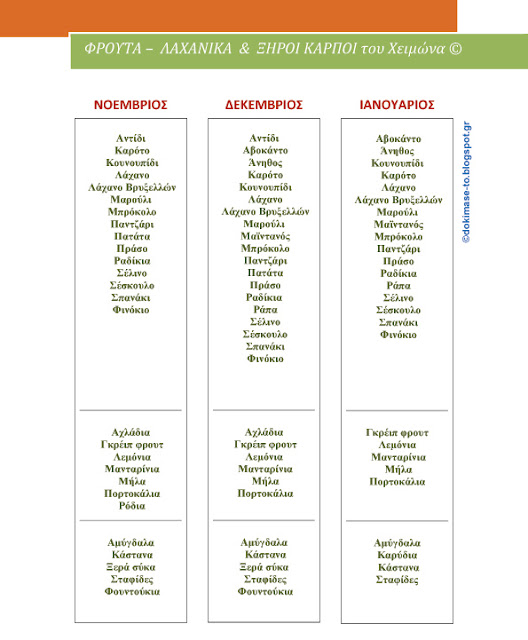 λίστα με χειμωνιάτικα φρούτα-λαχανικά-ΝΟΕΜΒΡΙΟΣ-ΔΕΚΕΜΒΡΙΟΣ-ΙΑΝΟΥΑΡΙΟΣ