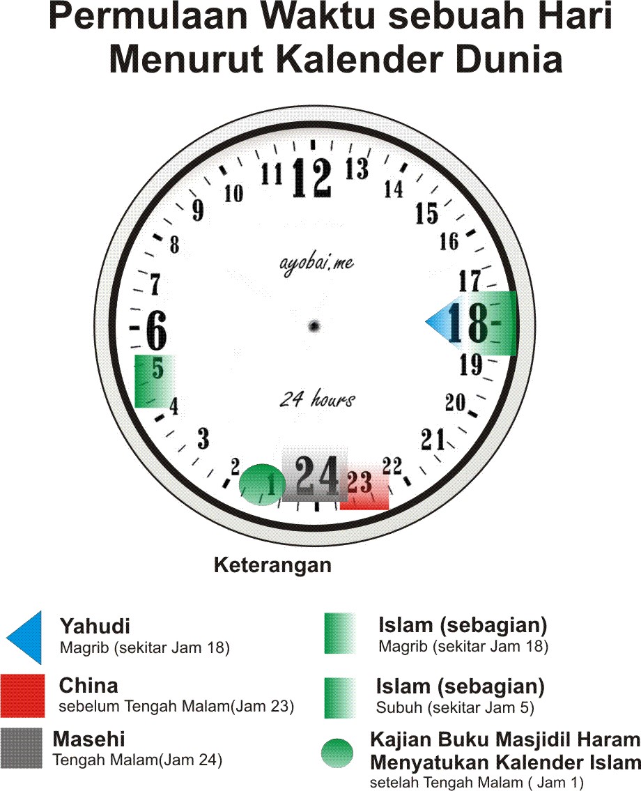 Saatnya Umat Islam Menjadikan Jam 0100 Dinihari Sebagai Waktu