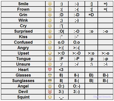 emotions list for facebook. list of Facebook emoticons