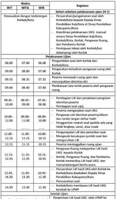 Jadwal Pelaksanaan UKG Offline 2015