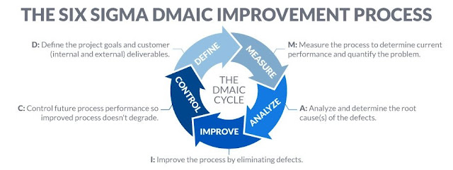 Six Sigma Tutorial and Materials, Six Sigma Learning, Six Sigma Exam Prep, Six Sigma Guides