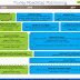 Intel Purley platform με Xeon E5 και E7 CPUs