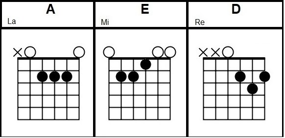 Blue Hair Chords - Easy Guitar Chords for Beginners - wide 1