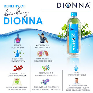 Dionna® Products for Distributorship