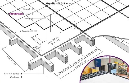 Cara Menambah Lantai Dalam Rumah Dengan Mudah Dan Cepat 