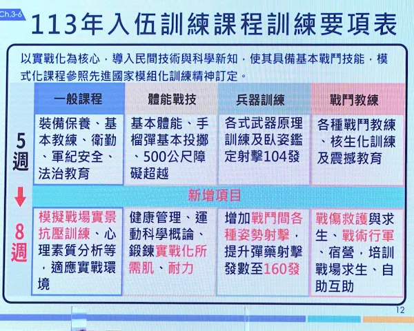 ▲113年入伍訓練課程訓練要項表。（記者林明佑翻攝）