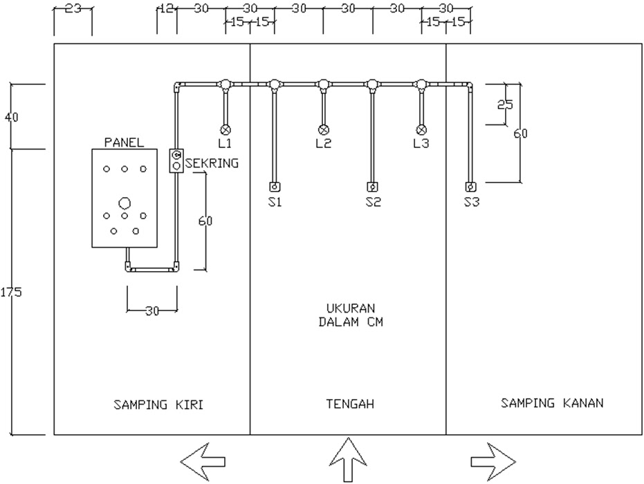 Rangkaian Panel Listrik Kontrol Utama Penempatan 