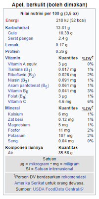 Nilai Gizi Buah Apel