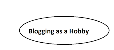 Blogging as a Favorite Hobby