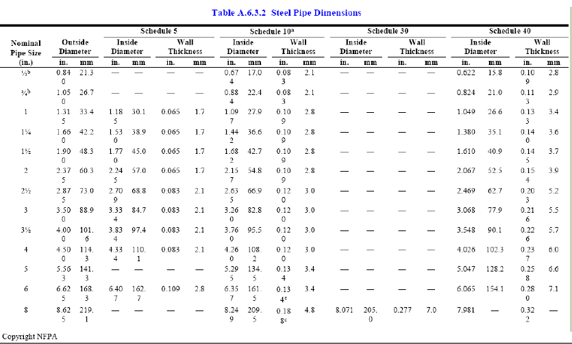 Steel pipe dimensions