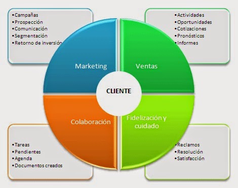 Ejemplos de estrategias de ventas exitosas