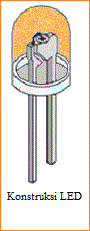 Pengertian Dioda LED (Light Emitting Diode)