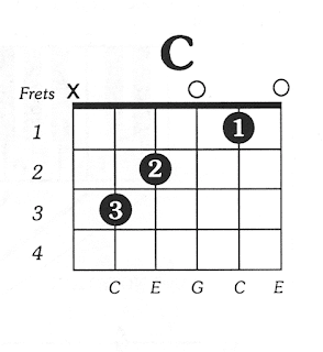 Kunci Gitar C 