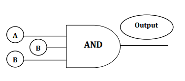 gerbang AND 3 input