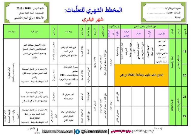 المخطط الشهري فيفري 2020، السنة الثانية ابتدائي