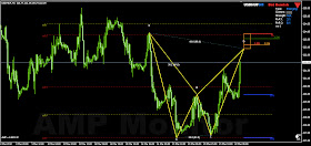 forex harmonic trading