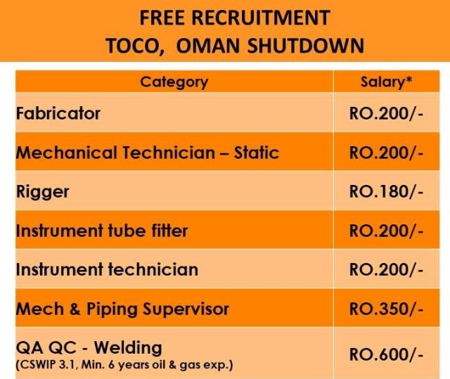 Hiring for TOCO Oman Vacancies