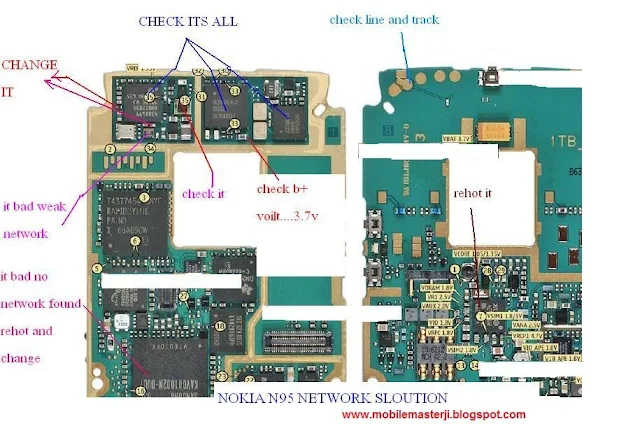 Nokia N95 network solution