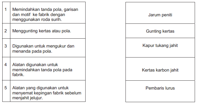 SOALAN RBT TAHUN 4 AKHIR TAHUN