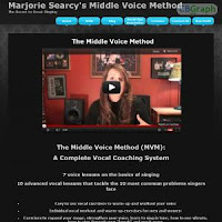 The Middle Voice Method
